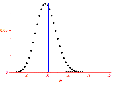 Strength function